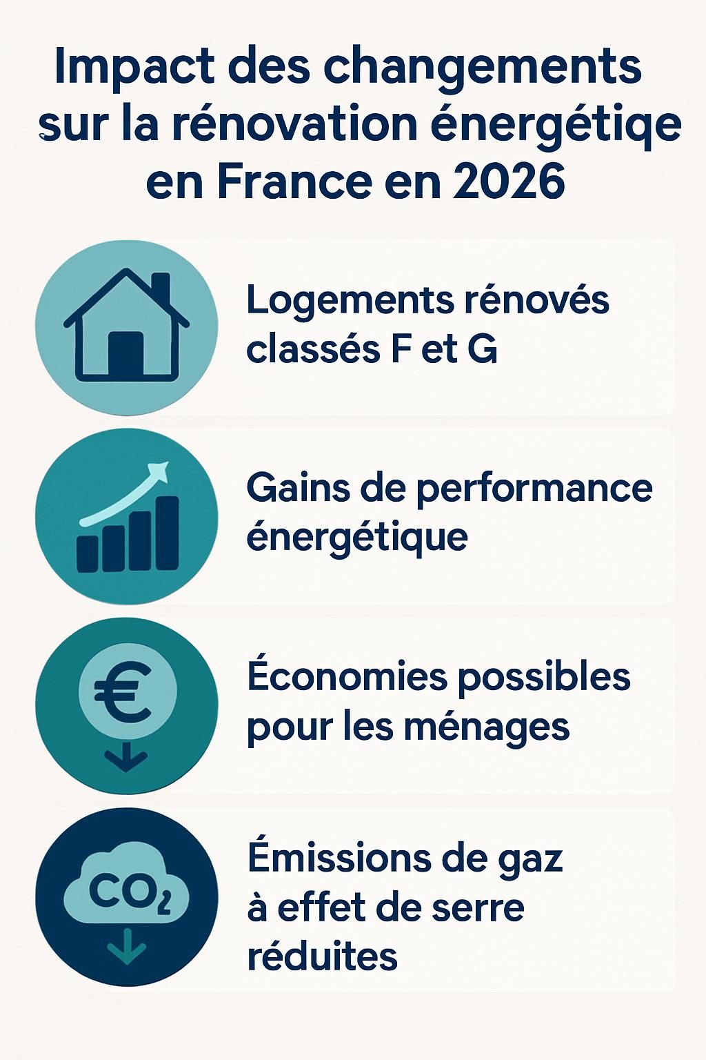 découvrez le bilan 2026 de maprimerénov’, du dpe et des cee, ainsi que les perspectives pour la rénovation énergétique en france. analyse des dispositifs clés et leurs impacts.