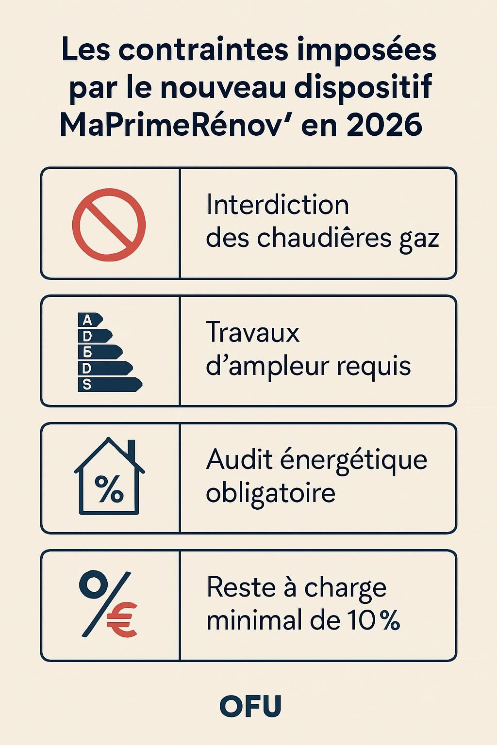 découvrez les dernières nouveautés de maprimerénov pour la rénovation énergétique et profitez des aides financières pour améliorer l'efficacité énergétique de votre logement.